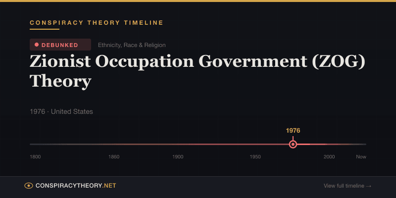 Zionist Occupation Government (ZOG) Theory — Conspiracy Theory Timeline 1976, United States